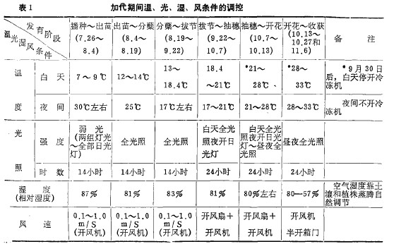 1Ӵg⡢L(fng)l{(dio)