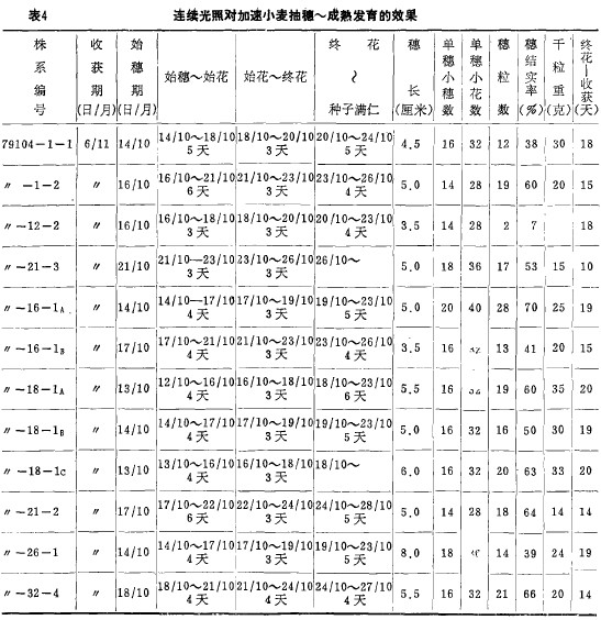 4Bm(x)Ռ(du)Сl(f)Ч